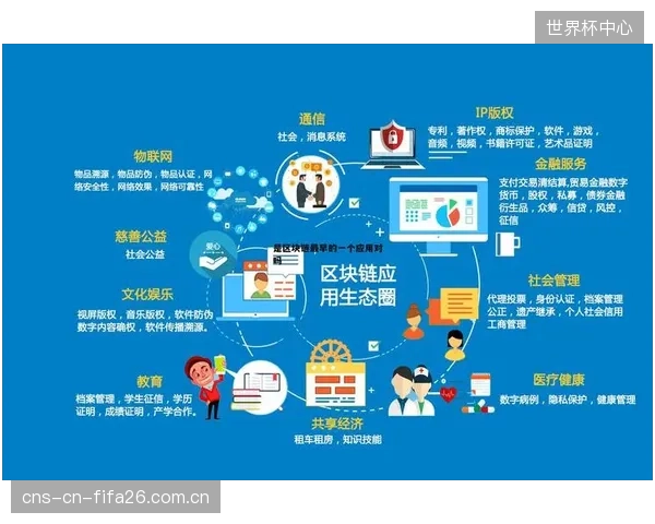 由于缺乏统一的区块链登记平台,同一体育非遗IP被重复授权、恶意授权的乱象依然存在 由于缺乏统一的区块链登记平台,同一体育非遗IP被重复授权、恶意授权的乱象依然存在